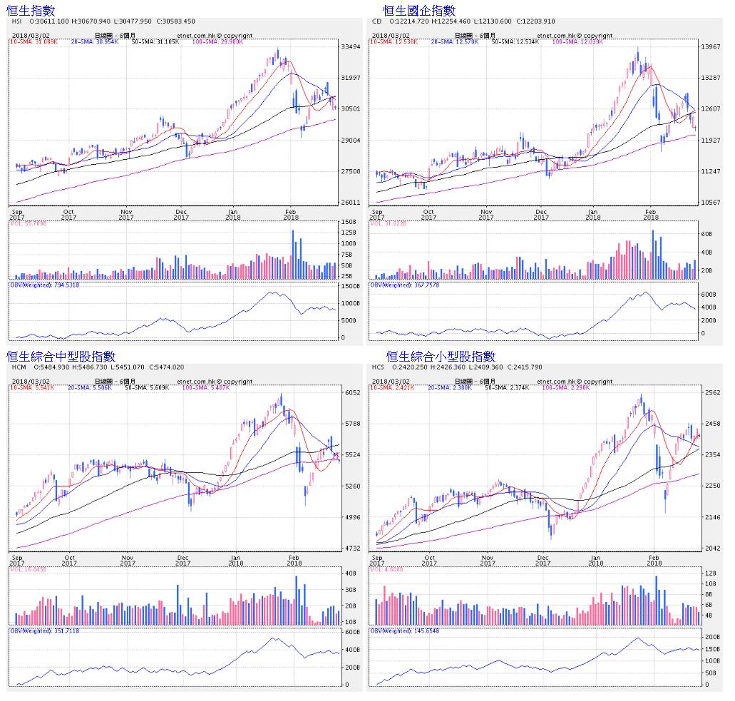 恒指低位震荡收跌,港股午评恒指跌13%石油股下跌