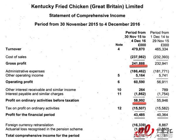 kfc供应链分析,供应链kfc