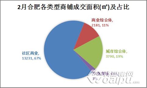合肥瑶海各小区5月份成交量,商铺成交套数总结
