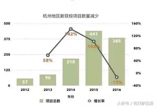 逃离杭州的年轻人,去杭州的年轻人