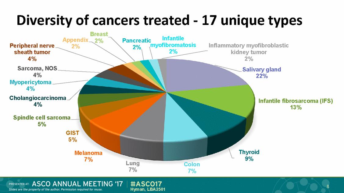 larotrectinib是靶向药吗,larotrectinib的靶向药