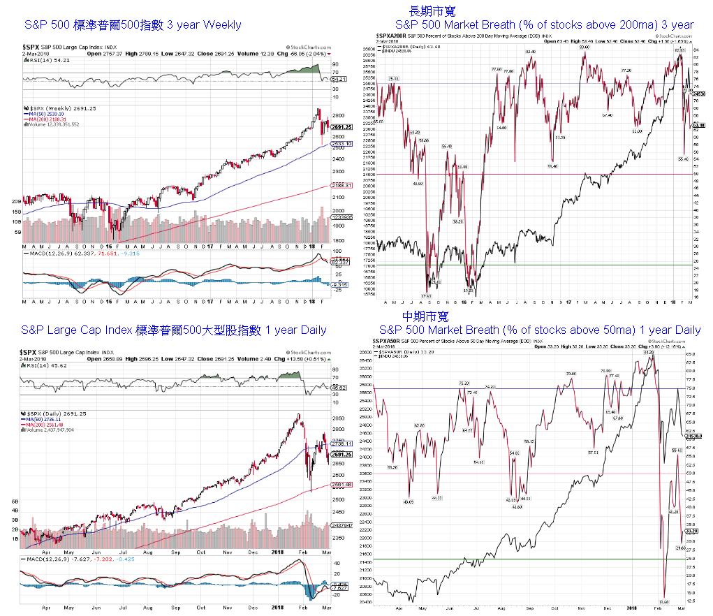 恒指跌幅扩大逾4%逼近25000点关口,专家认为美股涨势恐难持续