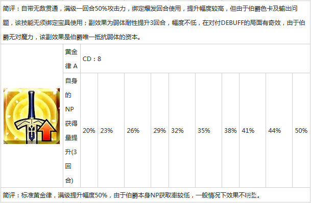 岩窟王爱德蒙唐泰斯技能,fate岩窟王爱德蒙·唐泰斯