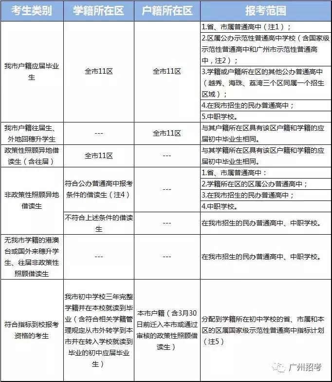 2019年广州中考报名条件,广州中考报考指南手册怎么看