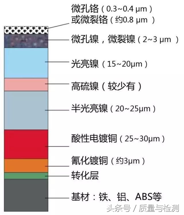 这是一篇专业性极强的测量技术文章！看完没有不分享+转发的