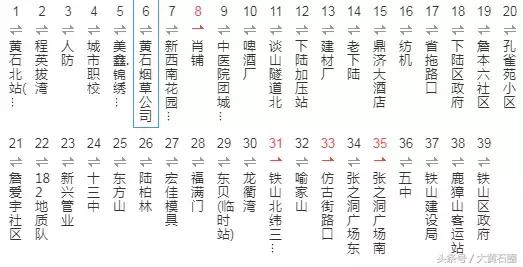 黄石市最新公交车路线图,黄石市有几条公交线路