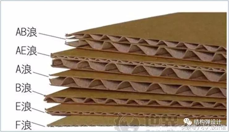 纸箱纸板基本知识,纸板生产工艺流程表