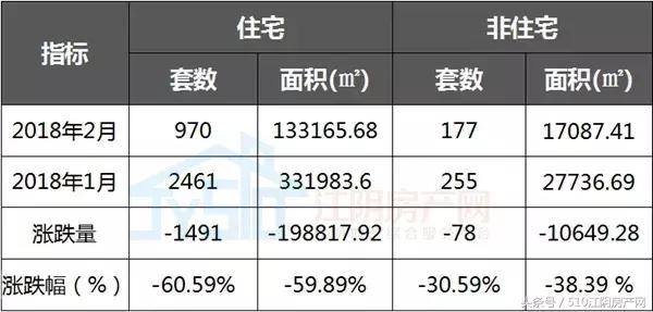 姹熼槾鎴胯捶鍒╃巼瑕佷笂娴悧,妤煎競鎴胯捶鍒╃巼鏉剧粦