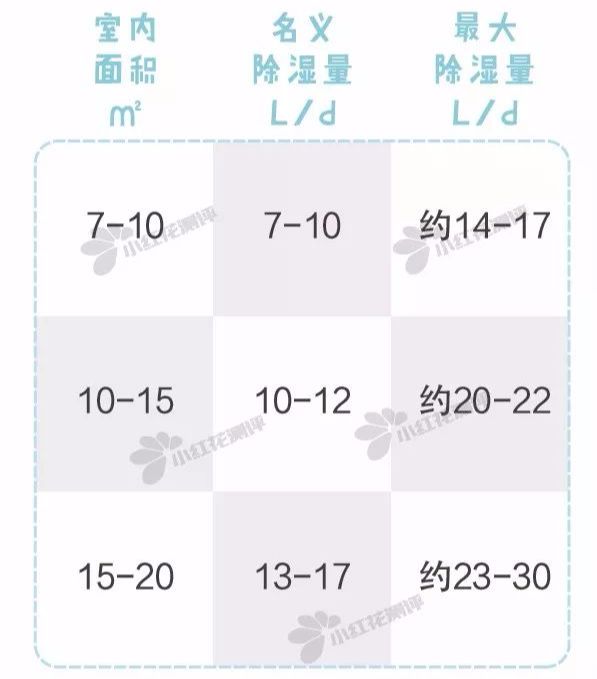 2023年除湿机家用测评,干衣抽湿机测评