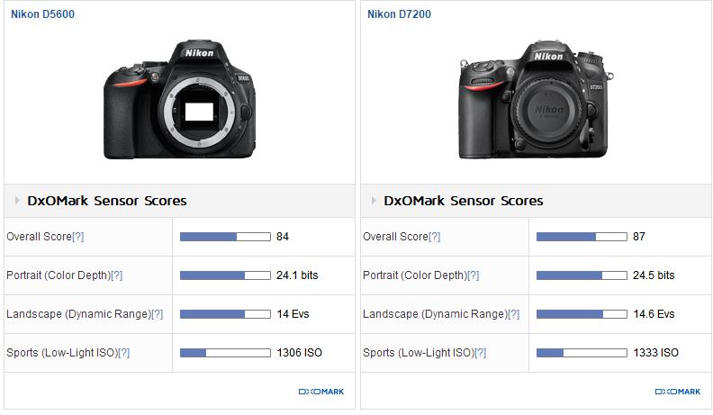 相机入门推荐尼康d7500,尼康d5600单反相机入门教程