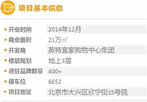 2023北京重点商圈存量数据,2021年北京重点商圈客流