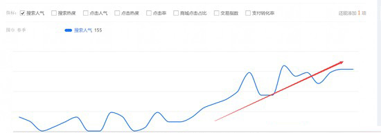 2022年淘宝流量规则变化,淘宝手淘推荐流量是怎么来的