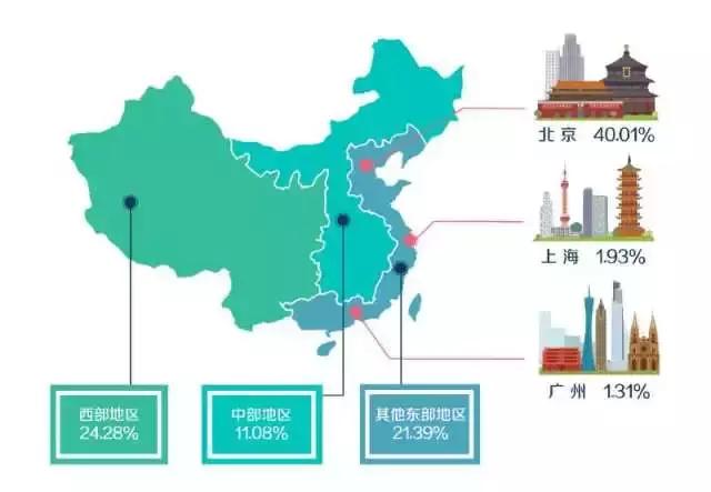毕业生都去哪些城市找工作了,北师大毕业一般去啥地方就业