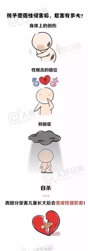 小学防性侵录像课,小学低年级防性侵