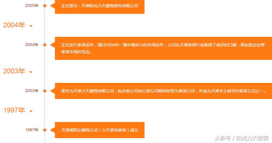 力天装饰到底好在哪里？