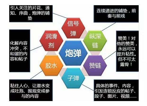 社群超市微信营销模式,社群营销运营方法