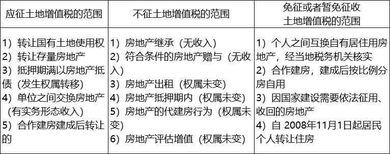 0基础初级会计经济法必考知识点,初级经济法高频考点