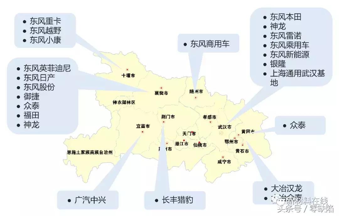 新中国第一批六大主机厂,九大主机厂是哪些