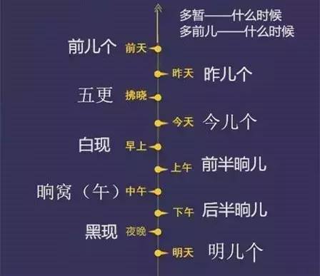 是不是正宗滨海人，一句话就能证明！