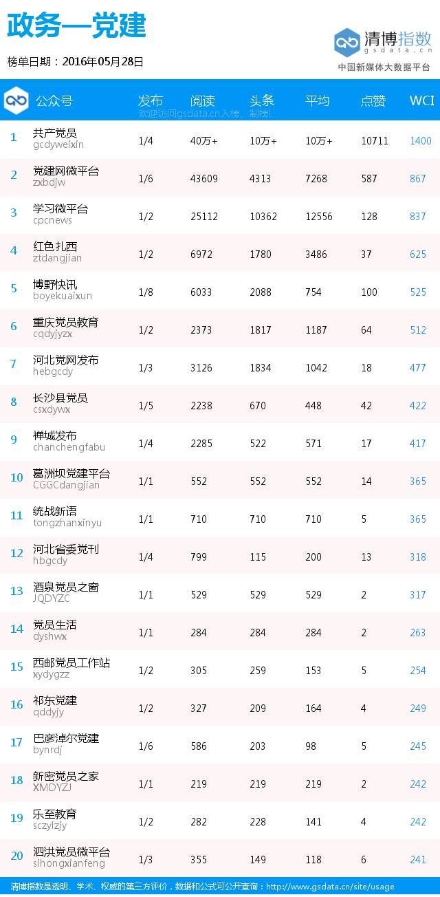 旅游榜前三,旅游排行榜山东