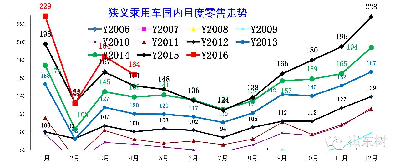 汽车厂商与经销商是怎么合作的,中国汽车经销商和奥迪谈判
