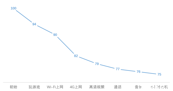 榄呮棌榄呰摑3s璇勬祴,榄呰摑3s璇勬祴