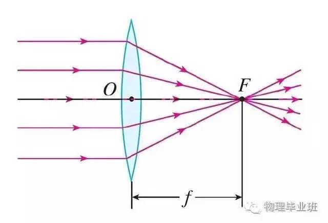 初三物理中考必考知识点归纳图片,中考物理16个必考模型