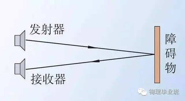 初三物理中考必考知识点归纳图片,中考物理16个必考模型