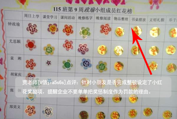 幼儿园管理层管理方法与技巧,幼儿园6s管理技巧