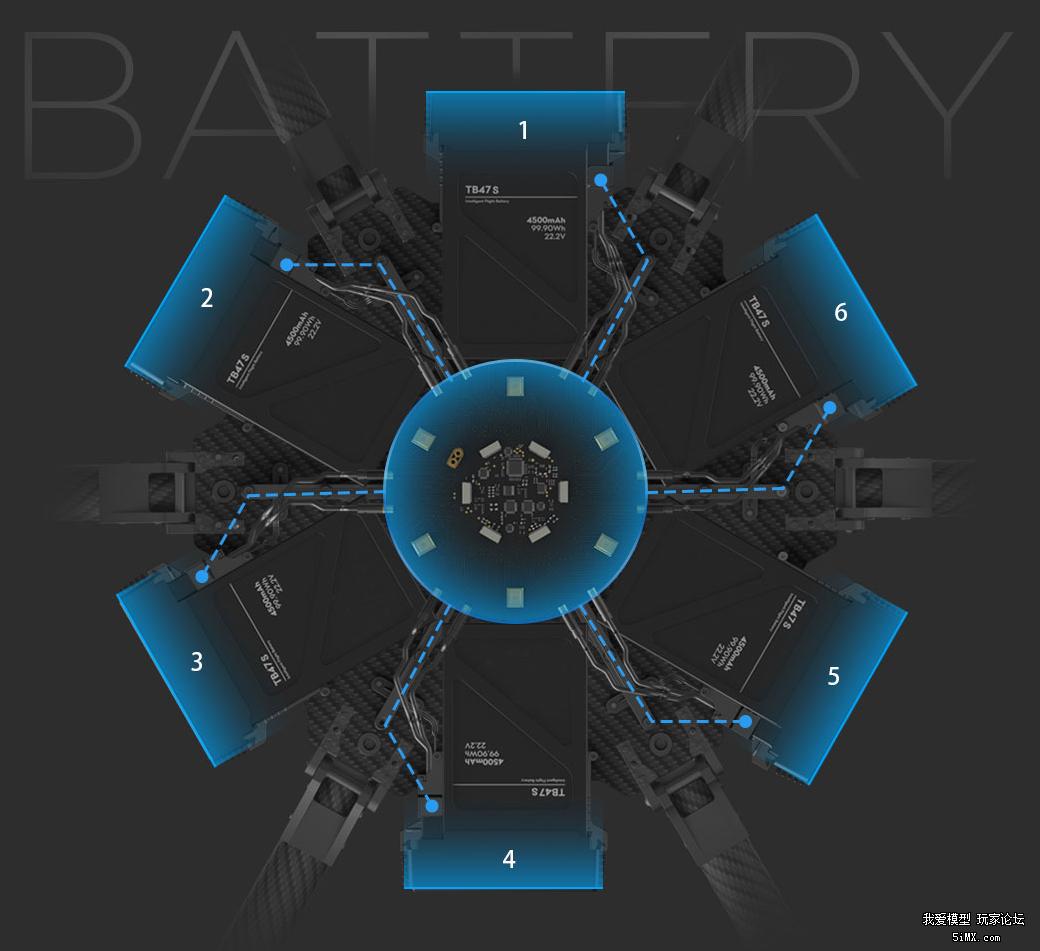 大疆m600pro无人机技术参数,大疆m600是几类型无人机