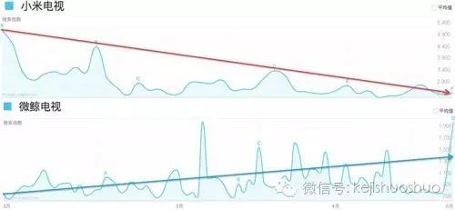 微鲸对比小米,小米微鲸