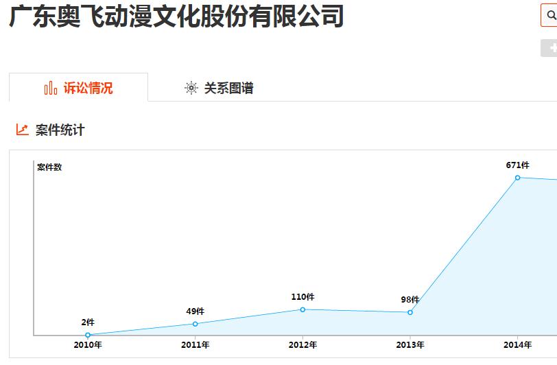 点击律说:弹幕鼻祖A站缘何风波不断
