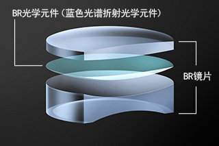 关于佳能相机的一些基础知识,佳能数码相机知识