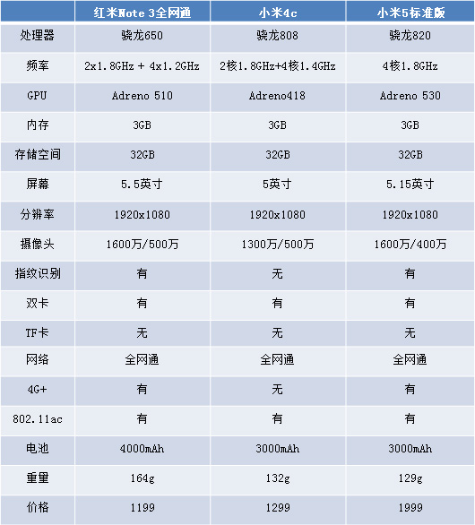 性价比高小米红米,性价比红米手机推荐
