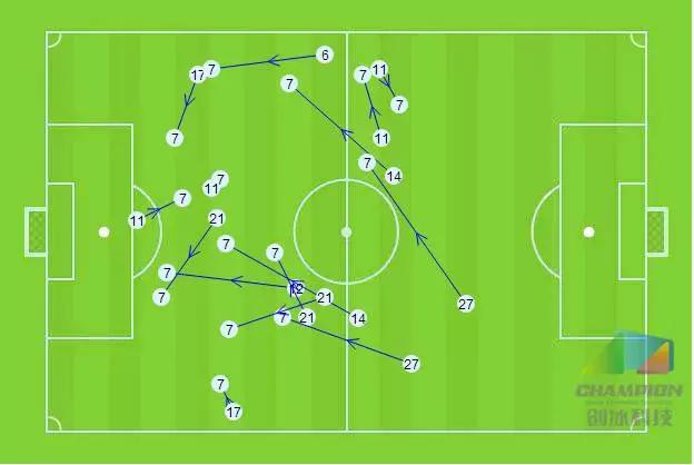 创冰复盘：上港一弱点被恒大利用，二次转会急需补腰