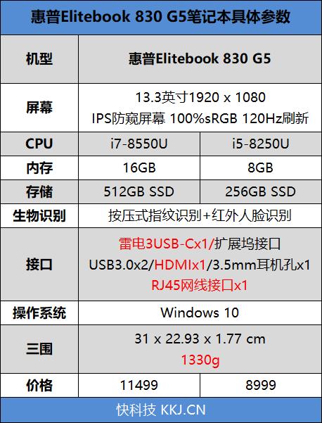 惠普elitebook830g5测评,惠普elitebook830g7评测