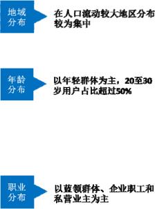 友缘在线拟IPO，婚恋交友行业隐痛犹在……
