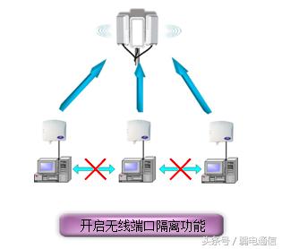 无线局域网搭建,无线局域网的组网模式
