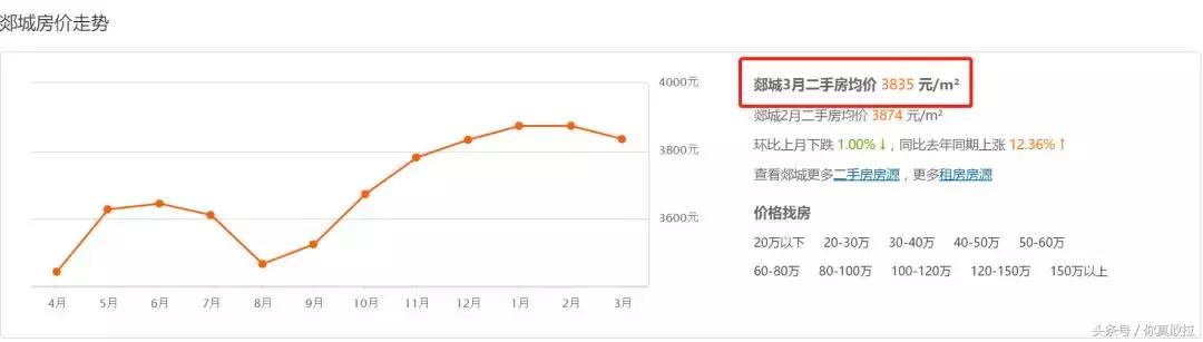 临沂最贵的地王是哪里,临沂河东地王最新价格