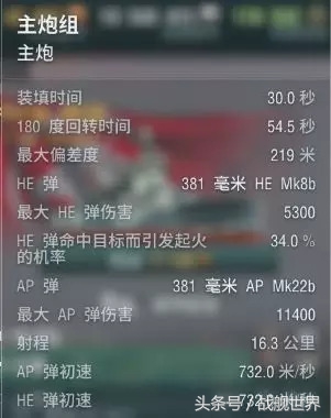 短引信和喷火龙的优缺点,英系战列舰主炮全解析,核心一穿一个