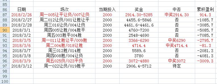 周一竞足预测分析,今日实单比利亚雷对贝蒂斯推荐