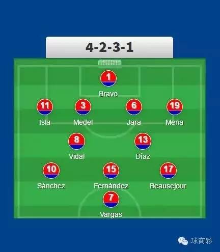 2021美洲杯巡礼阿根廷,美洲杯阿根廷vs智利2016