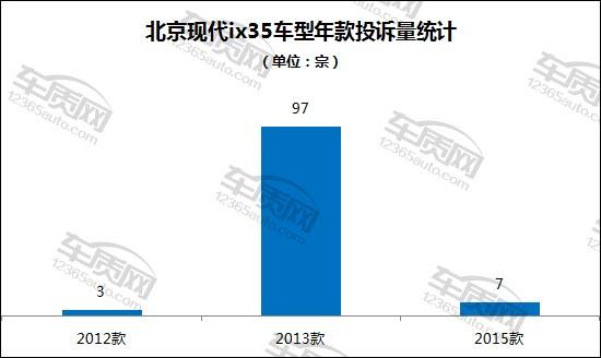 现代ix35电瓶亏电启动不了怎么办,ix35蓄电池亏电不