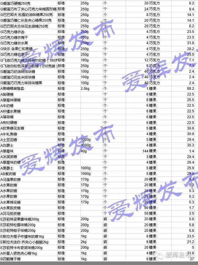 黑河一家让代购心碎的超市700种商品价格明细表