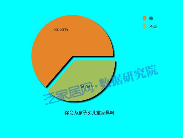 六一儿童家具产品展示视频,六一儿童节童装品牌排行榜