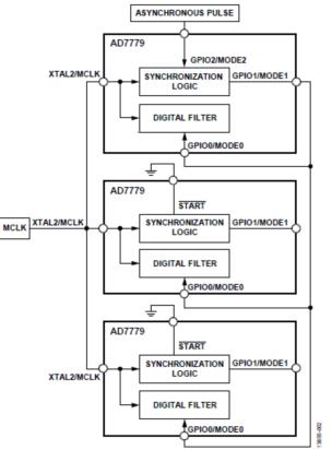 使用AD777924位同步采样-型ADC实现电能质量测量的相干采样