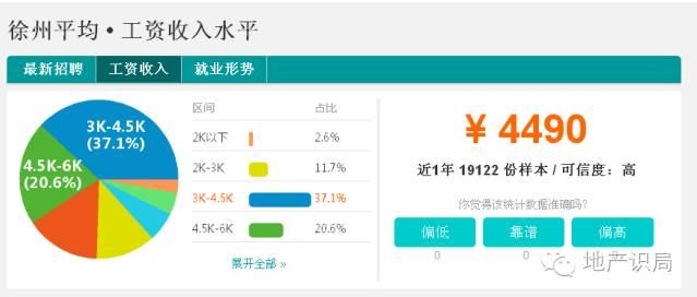江苏13市工资排行榜2021,1992-2022年江苏历年社会平均工资