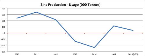 今年金属行业如何,金属锌行业2021年展望