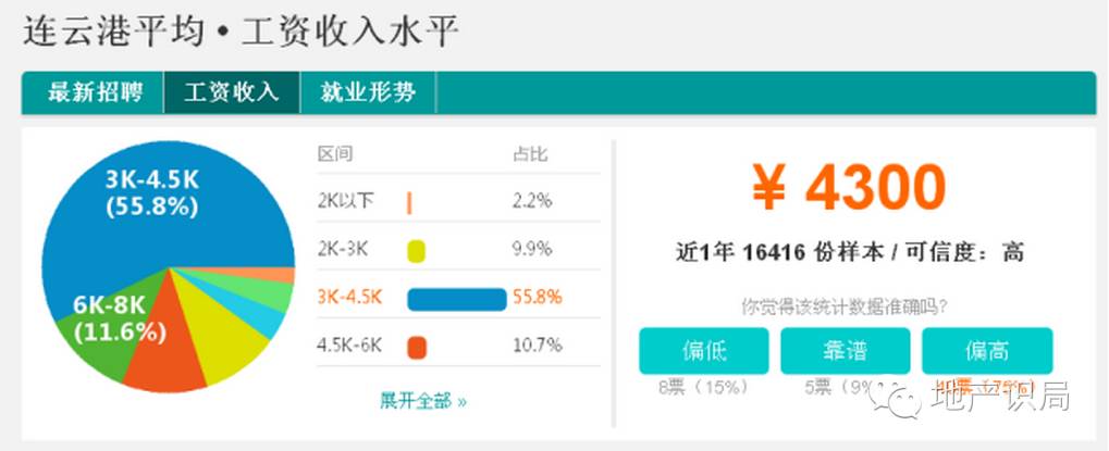 江苏13市工资排行榜2021,1992-2022年江苏历年社会平均工资
