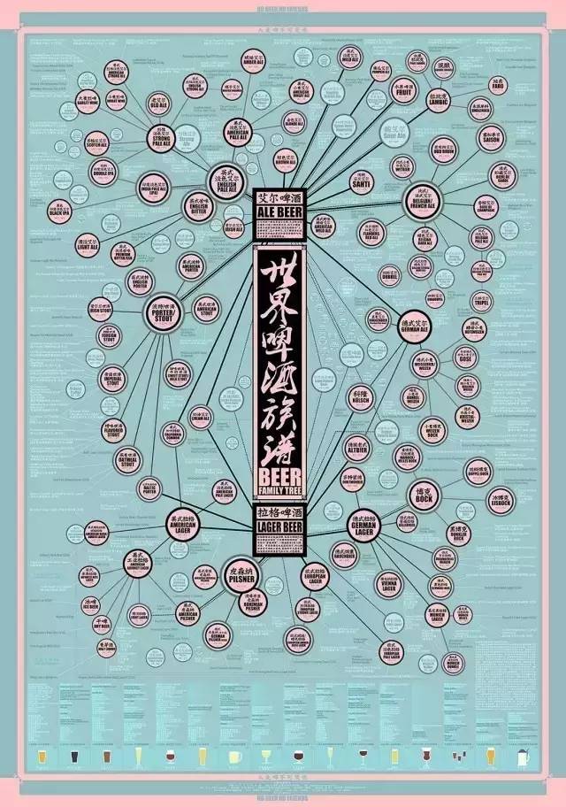 咪阻我！我要装逼去！嚟间小酒馆可以带你Ｂ尽全世界，周年庆还7